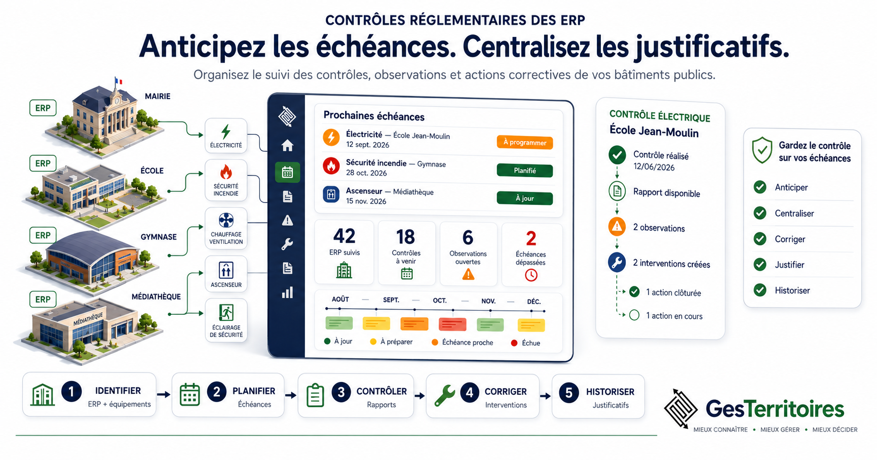 Contrôles réglementaires des ERP : guide pour les collectivités
