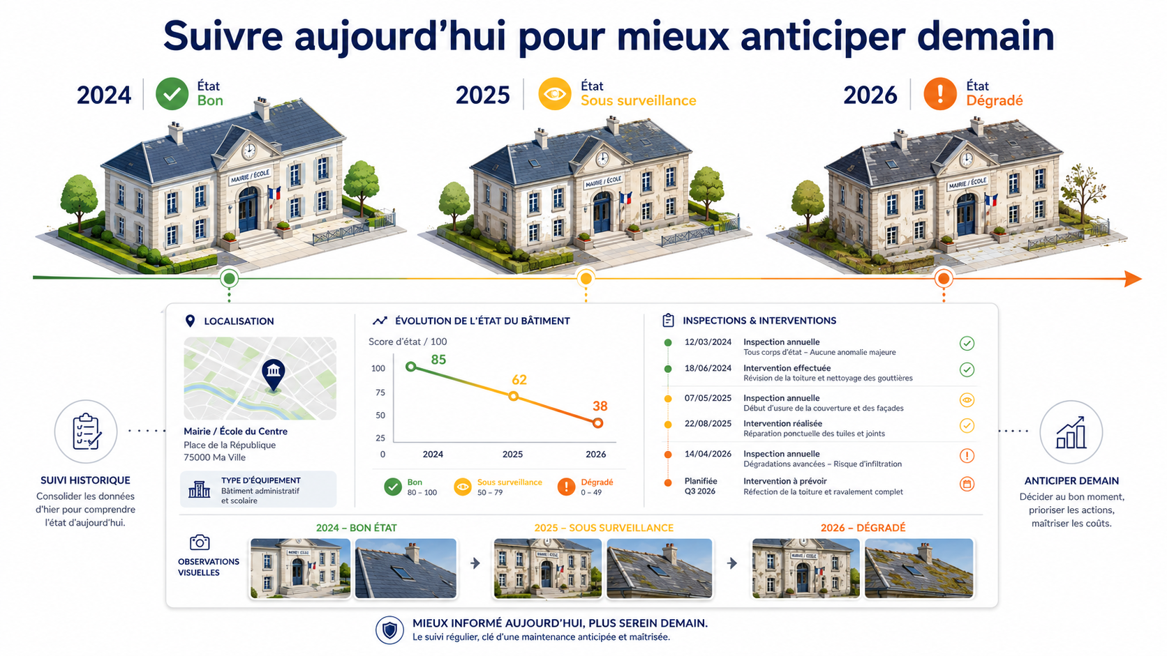 Suivre l'évolution du patrimoine d'une collectivité grâce à l'historique des inspections