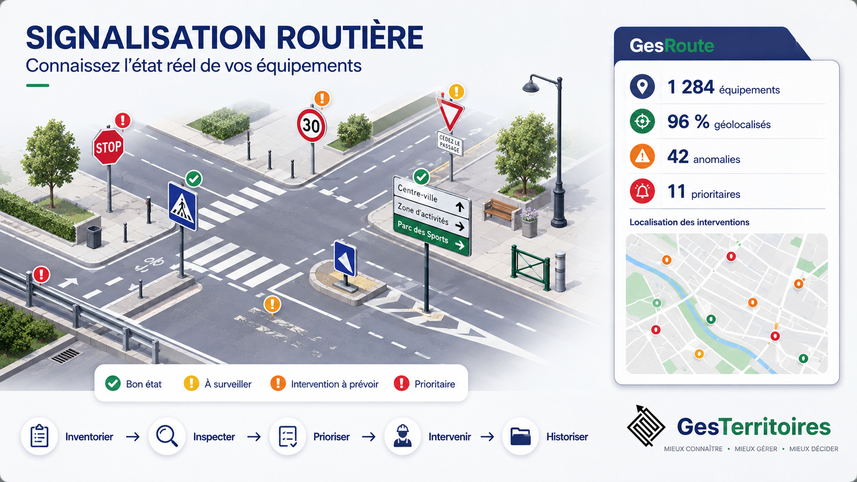 Signalisation routière des collectivités : inventaire, état et entretien